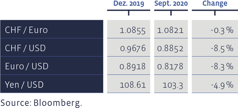 08_Grafik_Dezember_2020_en_WEB